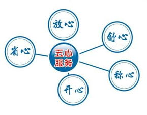 太原松下空調售后服務中心聯系方式與信息咨詢指南
